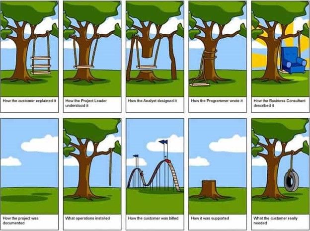 Image of cartoon about design requirements.